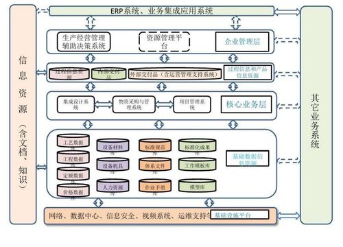 系統(tǒng)架構(gòu)圖編寫與概要設(shè)計(jì) 以北京計(jì)算機(jī)系統(tǒng)服務(wù)為例