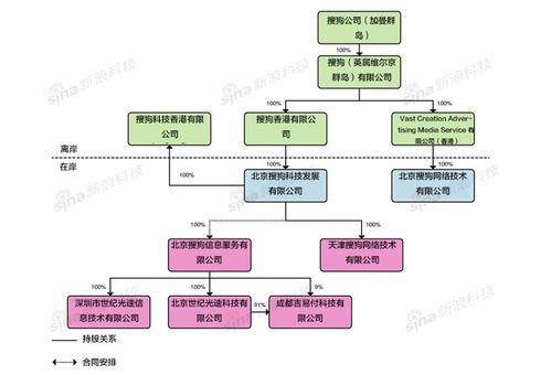 一文看懂招股書 核心數(shù)據(jù)首披露，北京計算機(jī)系統(tǒng)服務(wù)的依仗與擔(dān)憂