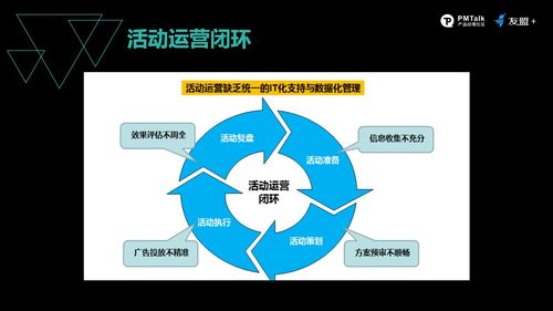 系統(tǒng)化運(yùn)營思維 提升用戶轉(zhuǎn)化的四部曲——以北京計算機(jī)系統(tǒng)服務(wù)為樣本