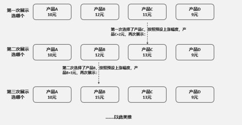 構(gòu)建數(shù)字脈搏 北京計算機(jī)系統(tǒng)服務(wù)產(chǎn)品定價體系與策略